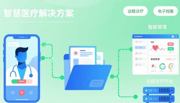 智慧医疗解决方案