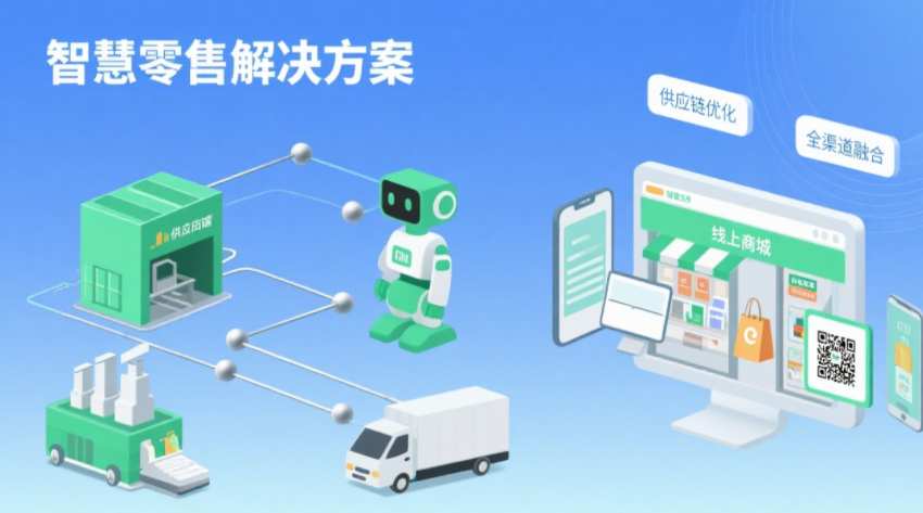 智慧零售解决方案